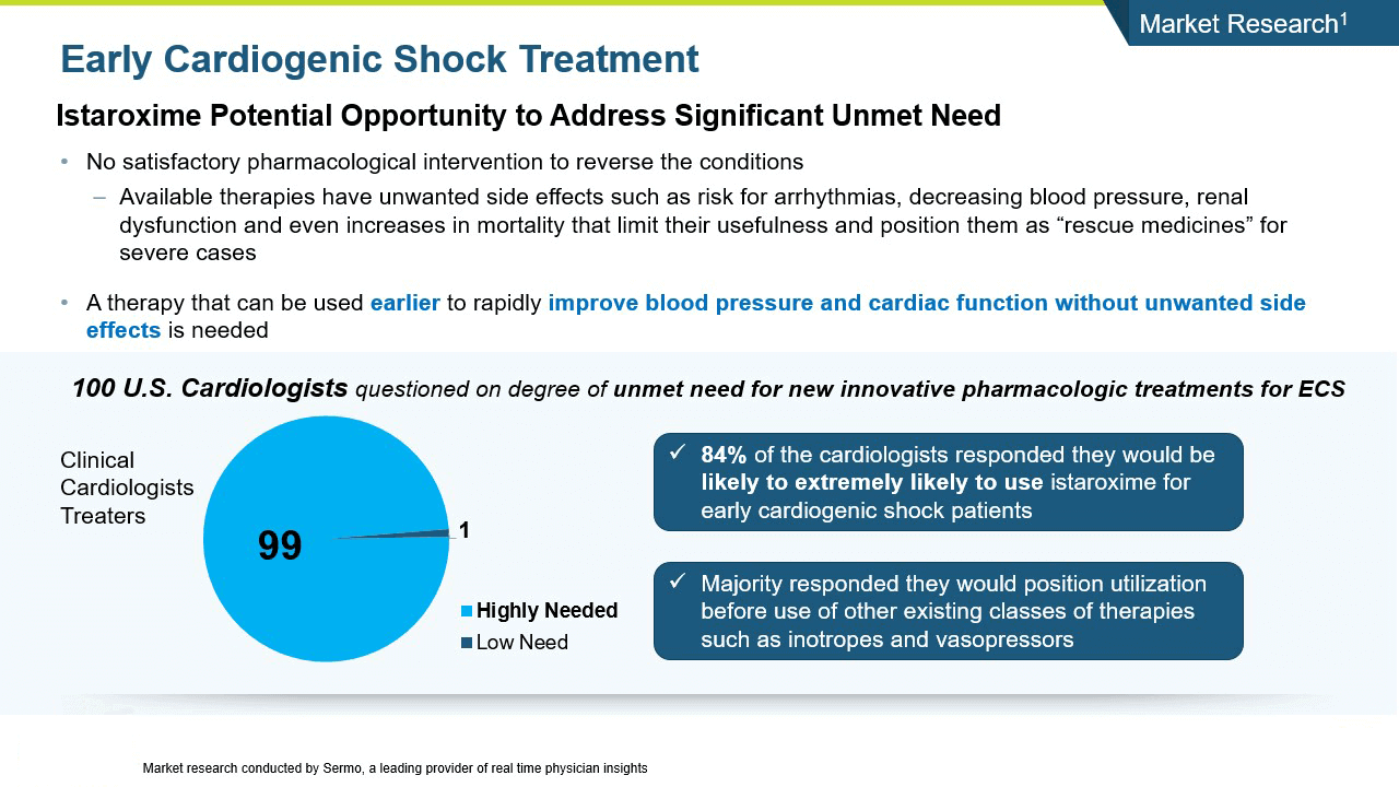 Early Cardiogenic Shock Treatment 