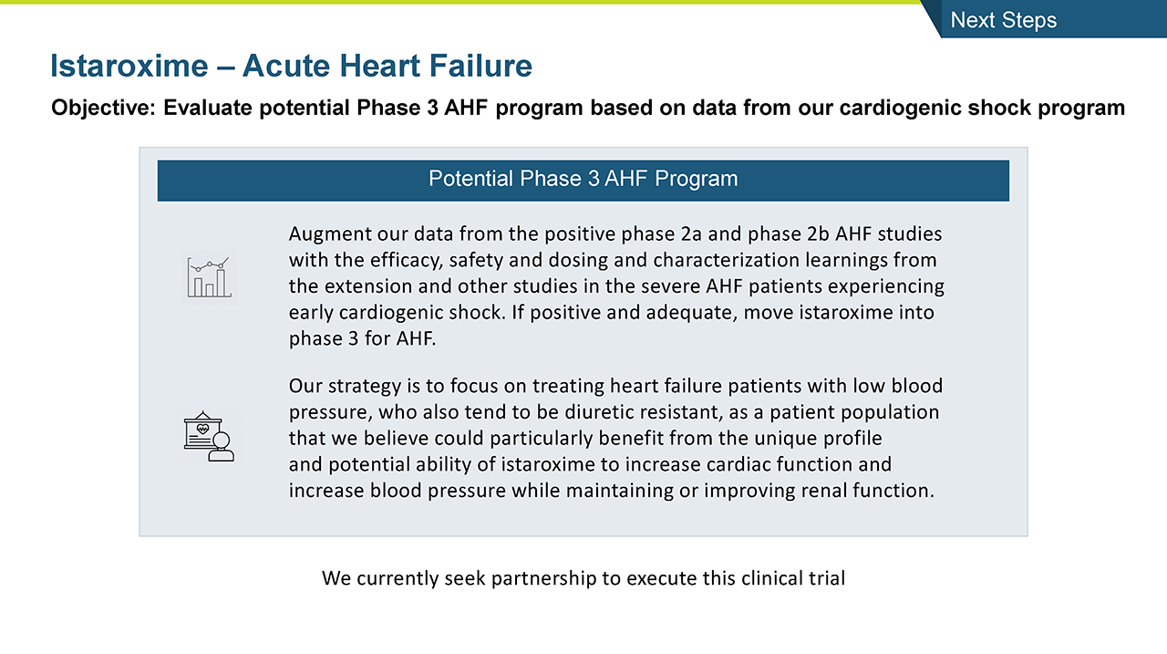 Istaroxime - Acute Hearty Failure