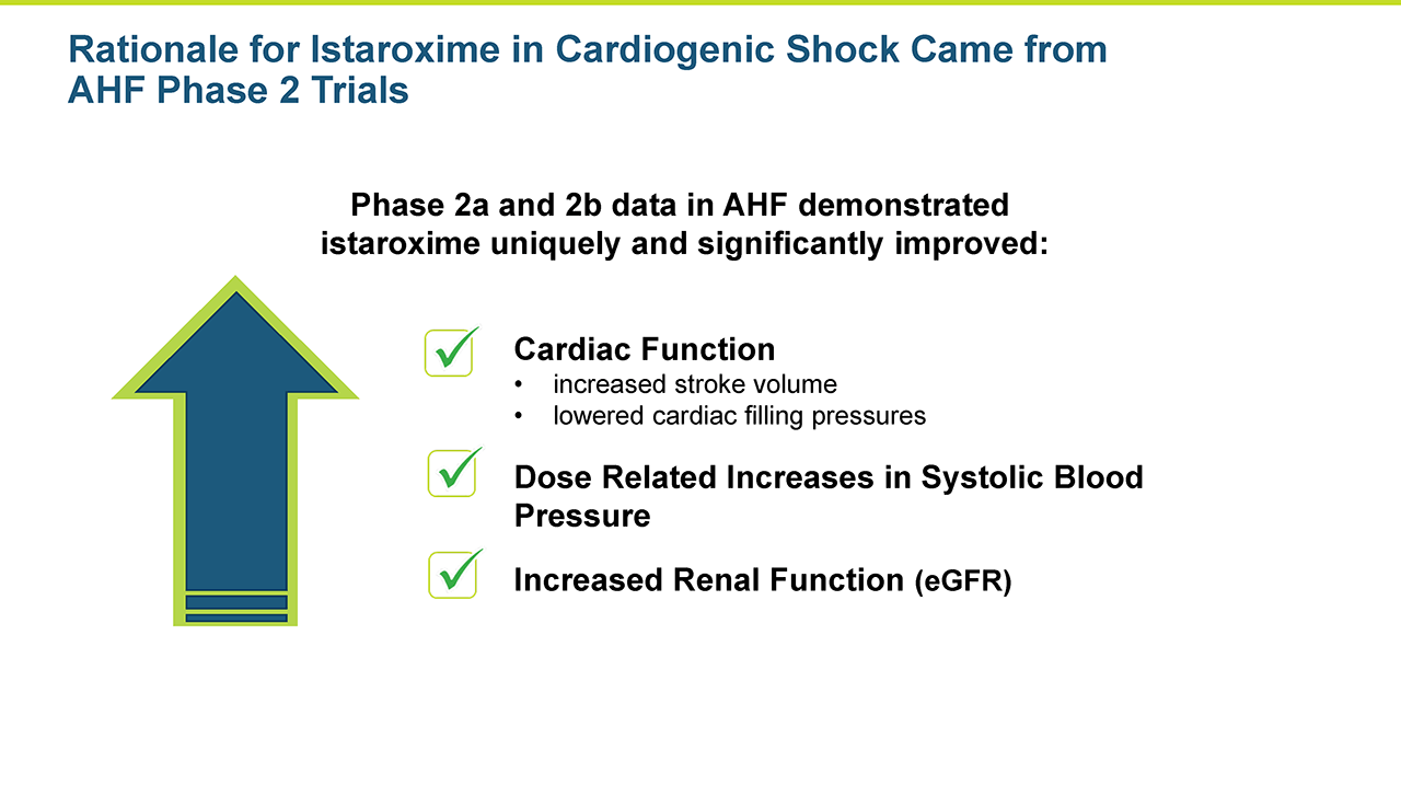 Rationale for Istaroxime