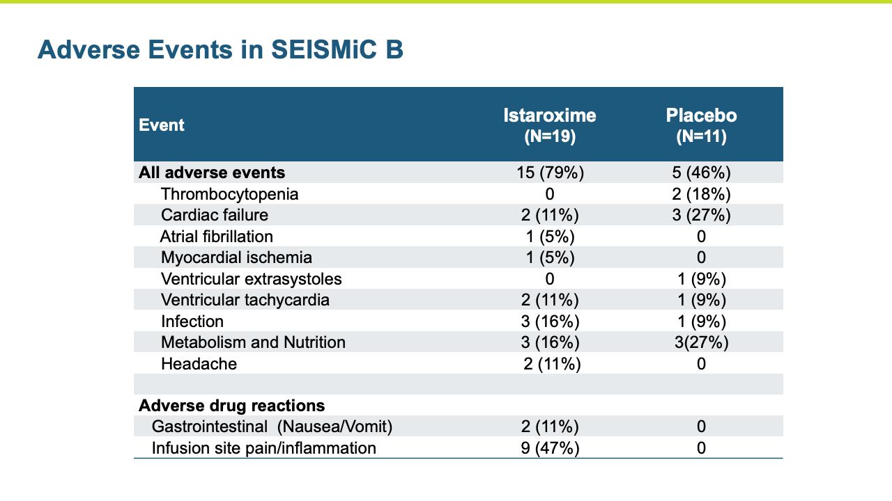 Adverse Events in SEISMiC B