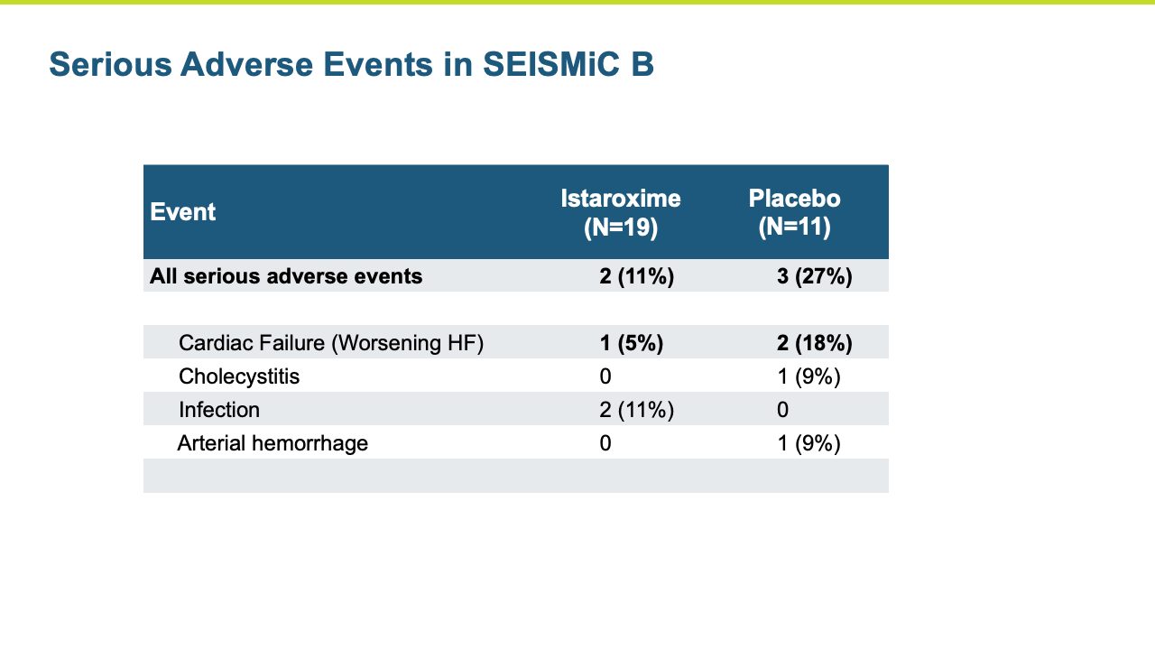 Serious Adverse Events in SEISMiC B