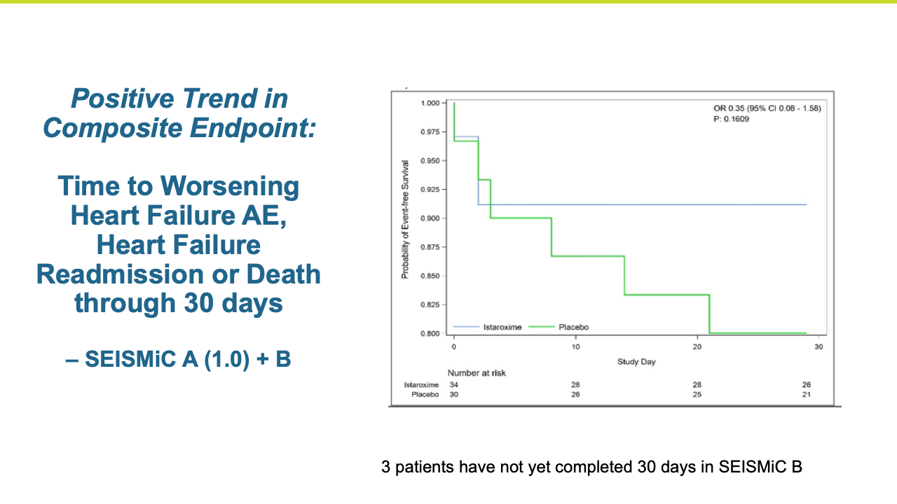 Positive Trend in Composite Endpoint