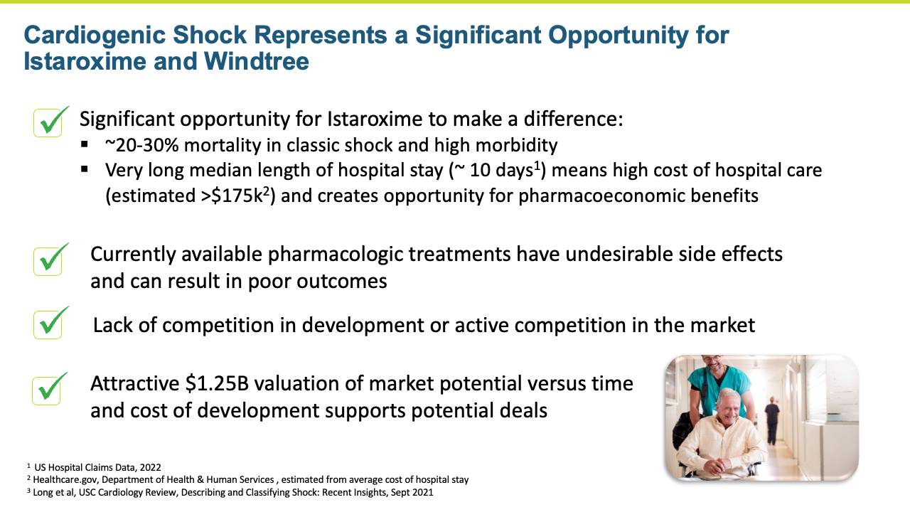 Cardiogenic Shock Represents a Significant Opportunity for Istaroxime and Windtree