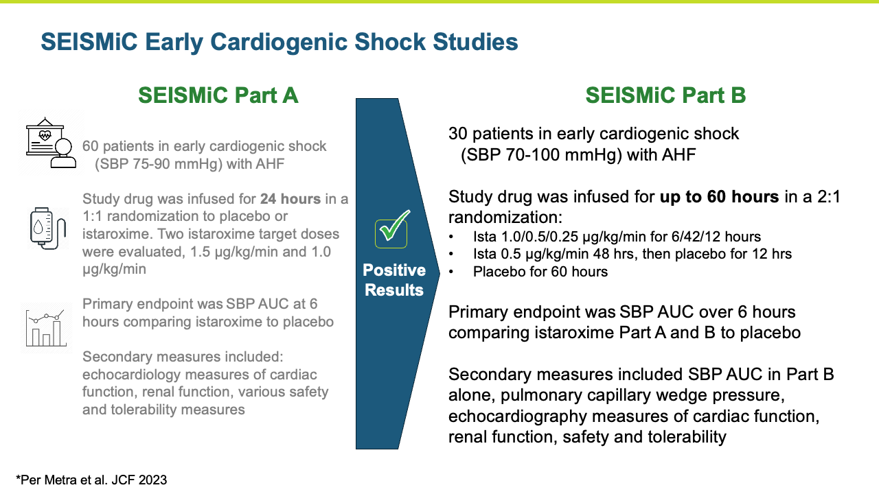 SEISMiC Early Cardiogenic Shock Studies